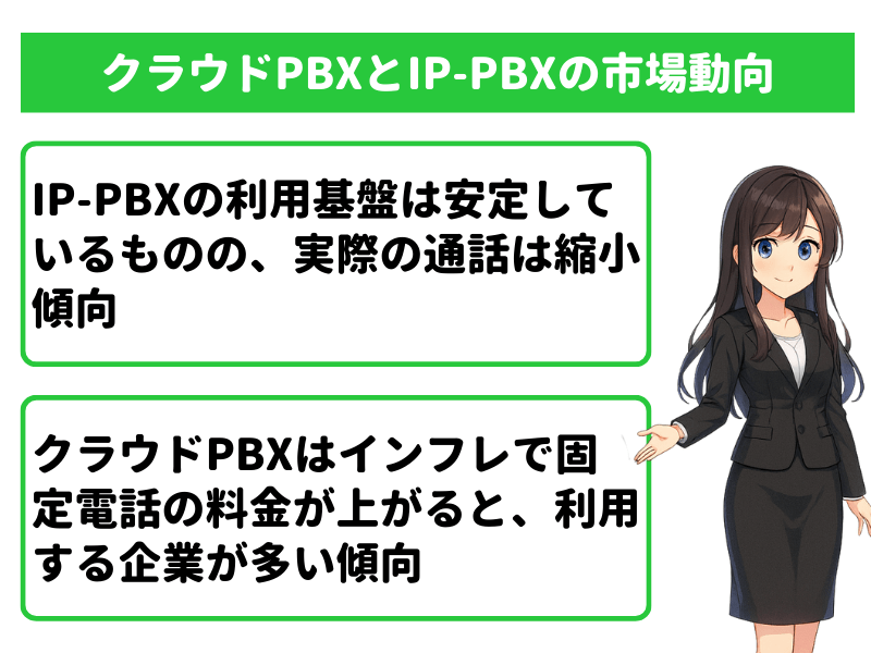 クラウドPBXとIP-PBXの市場動向