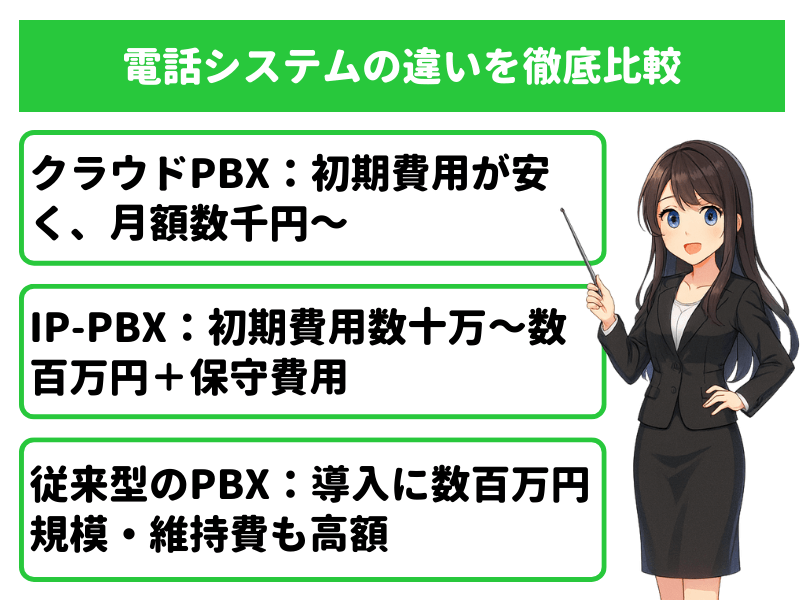 クラウドPBX・IP-PBX・従来型PBXの違いを徹底比較