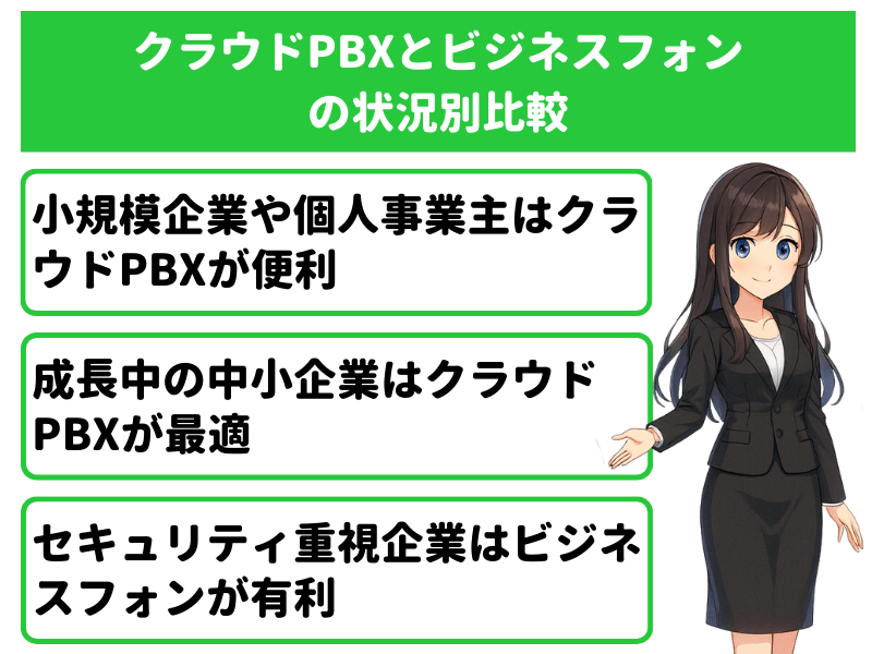 クラウドPBXとビジネスフォンの状況別比較