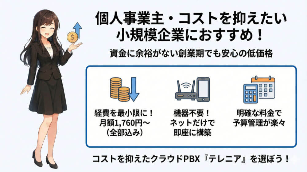 クラウドPBXテレニアは、個人事業主やコストを抑えたい小規模企業におすすめ