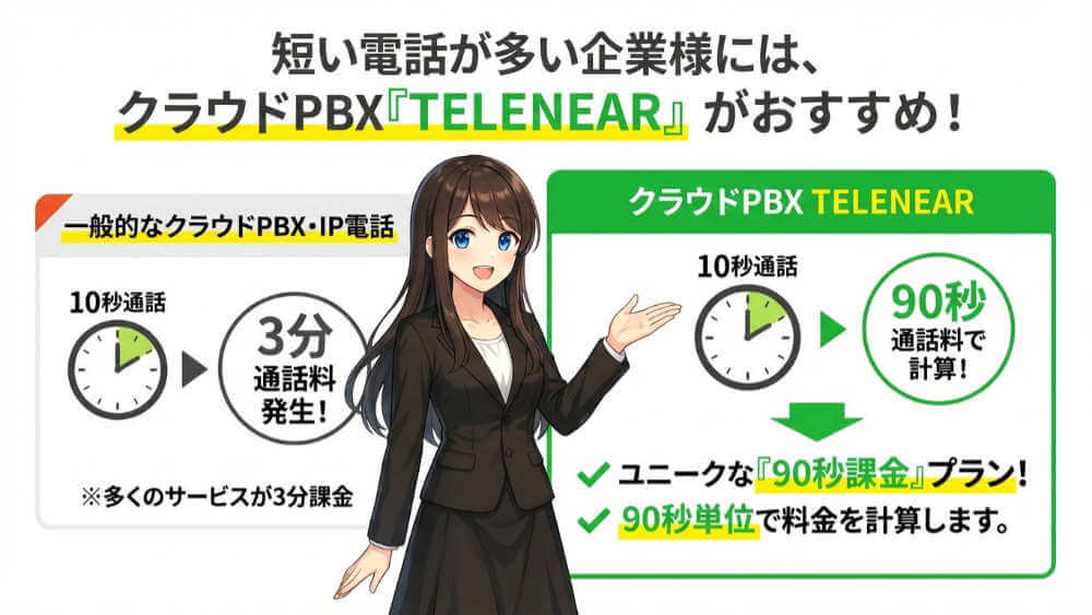 クラウドPBXテレニアは短時間の外線電話が多い企業におすすめ