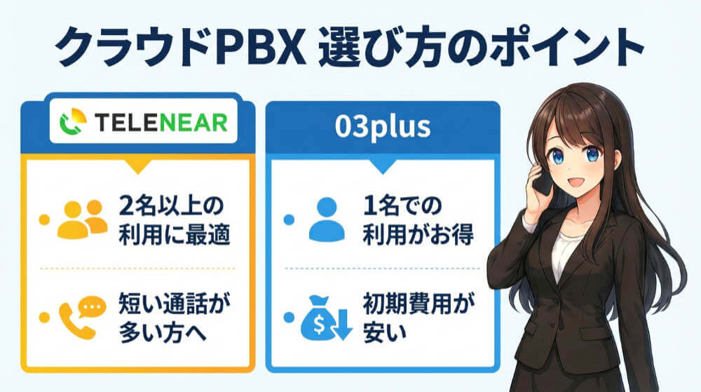 クラウドPBX「03plus」と「テレニア（TELENEAR）」の料金を比較