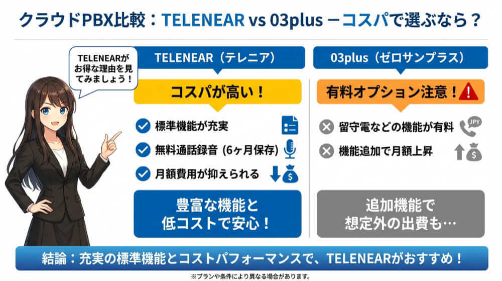 クラウドPBX「03plus」と「テレニア」のオプションで比較