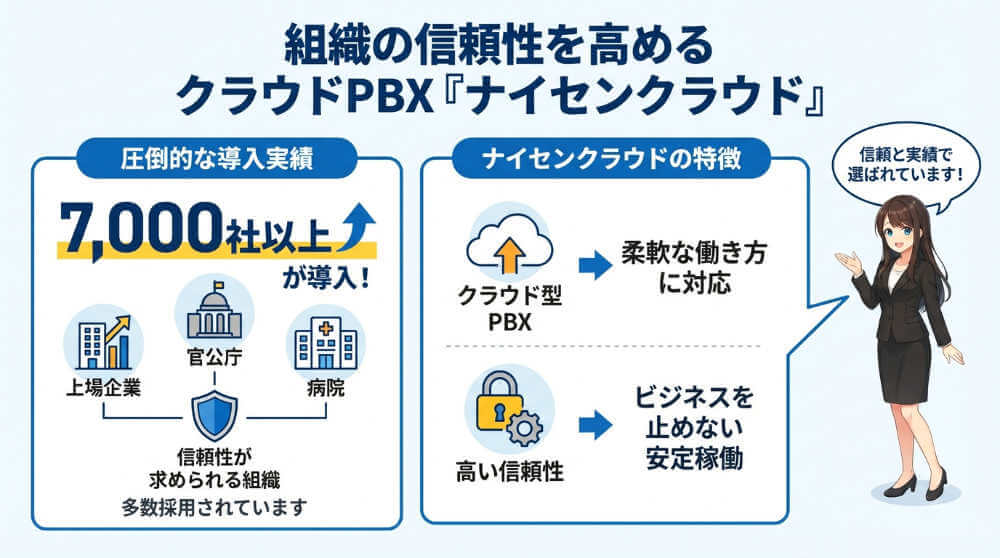 クラウドPBX「ナイセンクラウド」の特徴