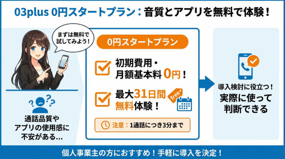 クラウドPBX「03plus」は、0円スタートプランで契約前に試せる