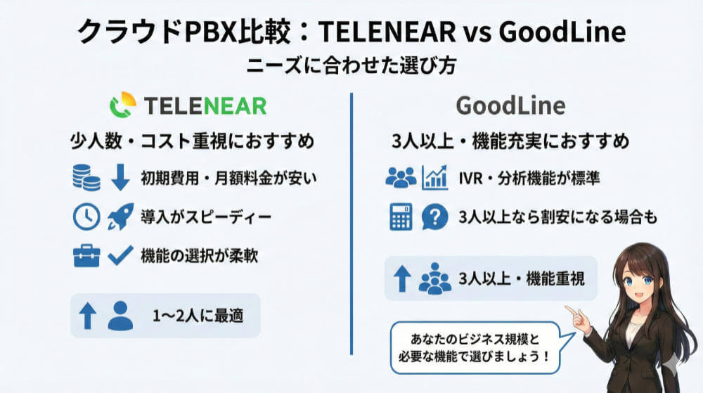 クラウドPBX「GoodLine」と「テレニア」の料金を比較